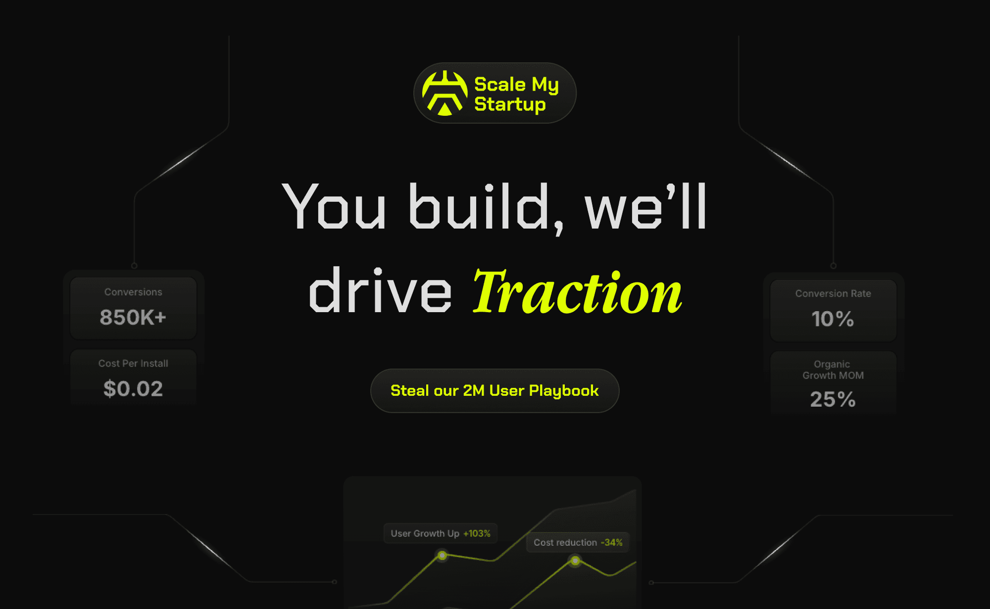 ScaleMyStartup preview