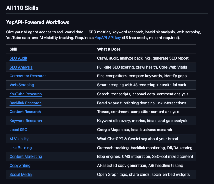 110 Free Agent Skills — Cursor Rules, Claude Code Skills & More | YepAPI preview